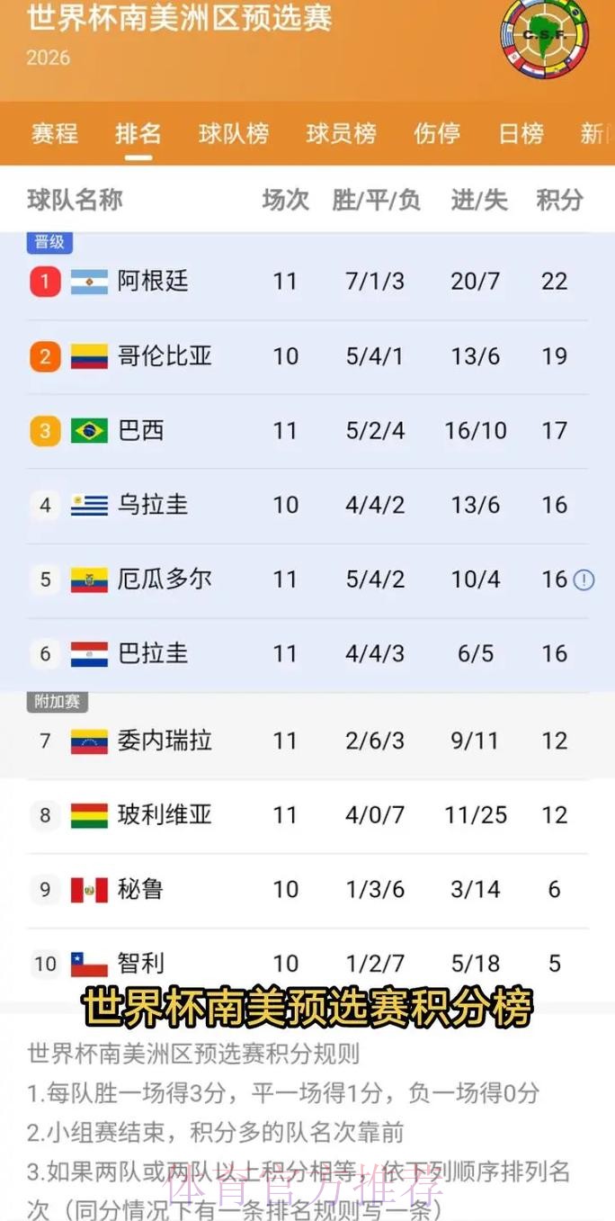 2026美加墨世界杯积分榜怎么看 2026美加墨世界杯积分榜怎么看