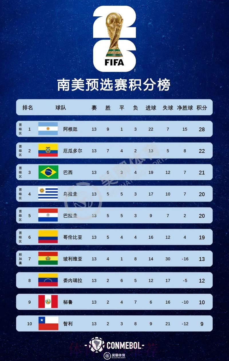 2026美加墨世界杯积分榜怎么看 2026美加墨世界杯积分榜怎么看