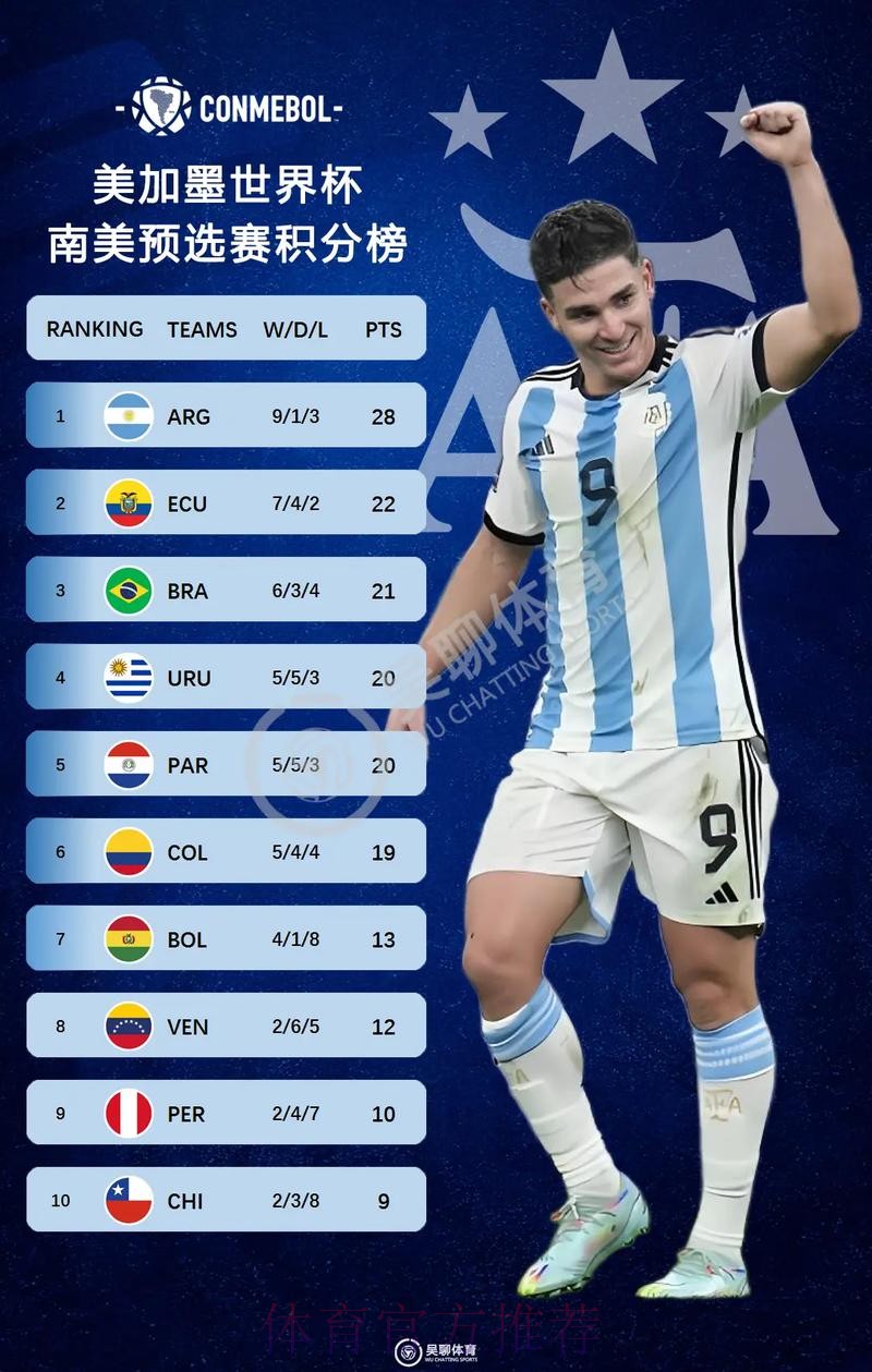 2026美加墨世界杯积分榜怎么看 2026美加墨世界杯积分榜怎么看