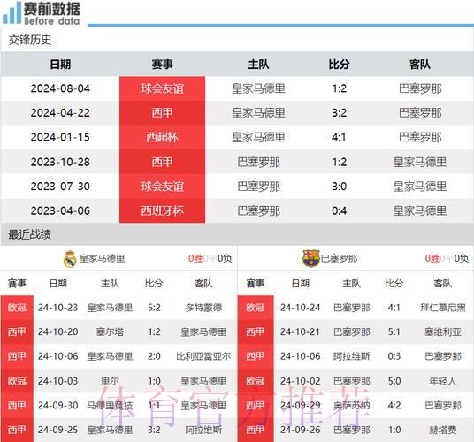 阿斯报:皇马不满复赛后赛程 巴萨时间比皇马早 阿斯报:皇马不满复赛后赛程 巴萨时间比皇马早